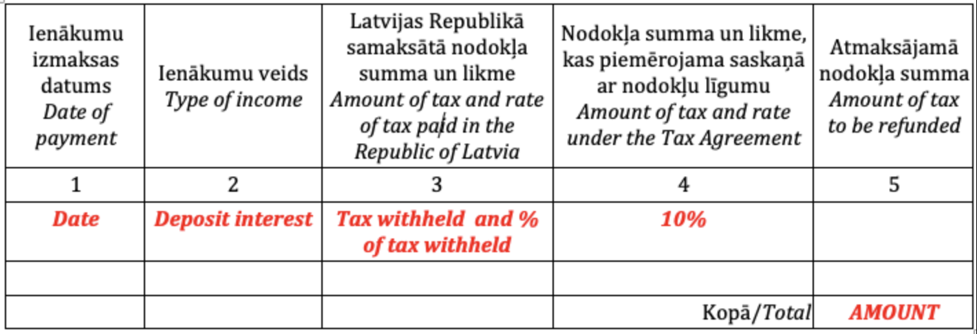 Income_Latvia.png